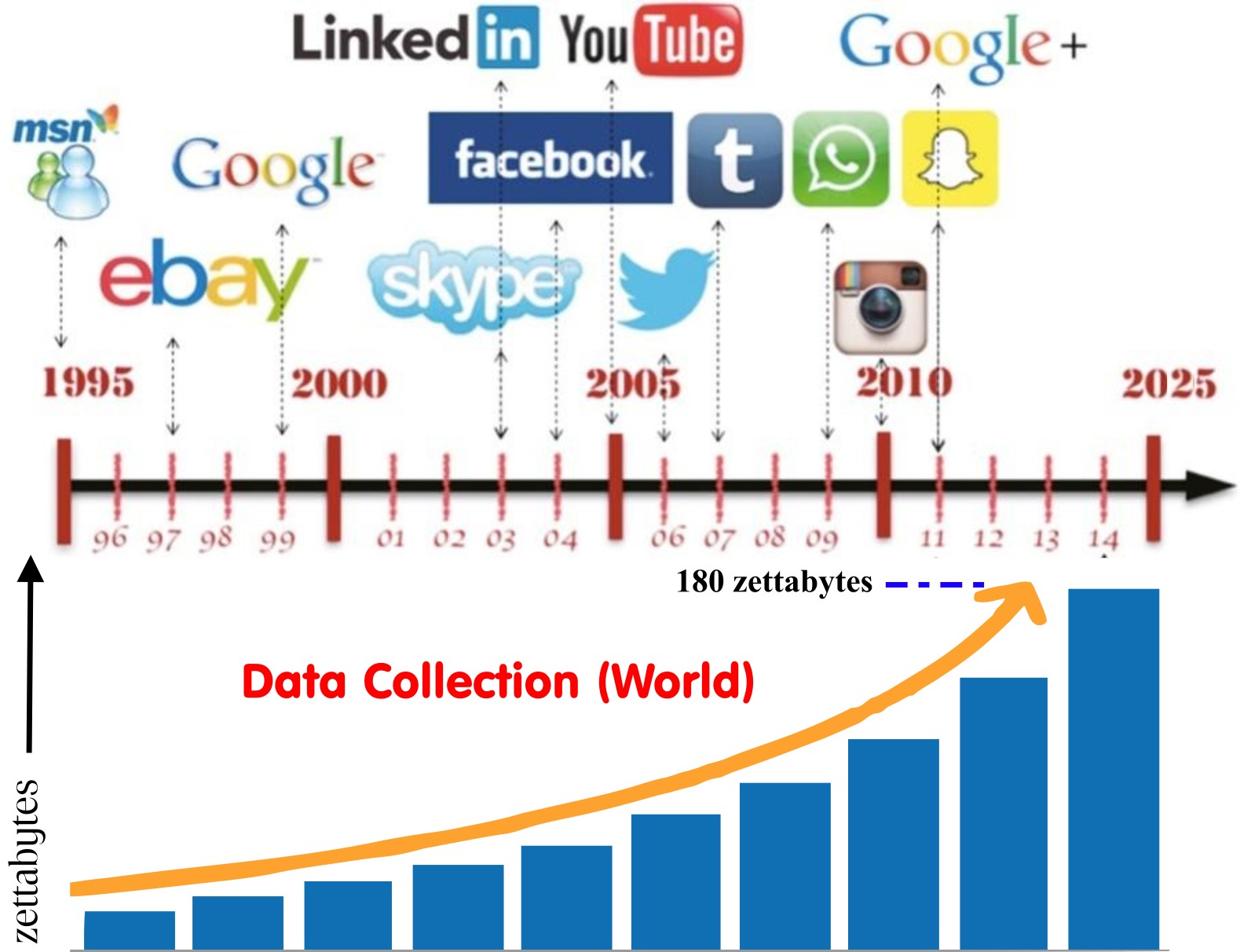Social media (data feeders) are evolving and trying to take as much data as they can from you! There is no such thing as a free...