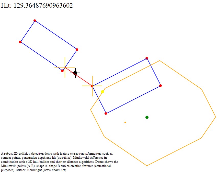 Screenshot of the test demo of the minkowski different for collision detection and feature extraction demo.
