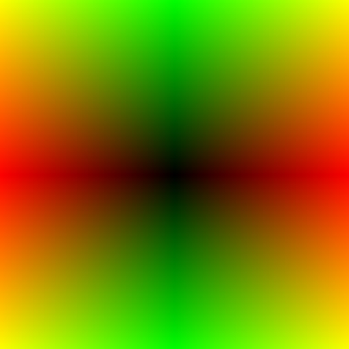 Abs coordinates - limit to only positive values - 1-0-1 - sort of mirrors one side.