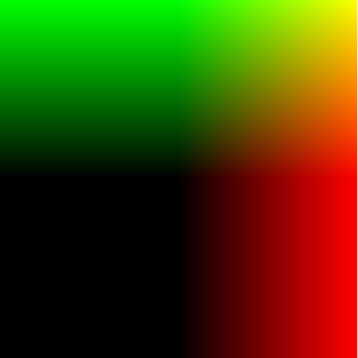 Normlize the UV coordinates goes from -1.0 to 1.0.