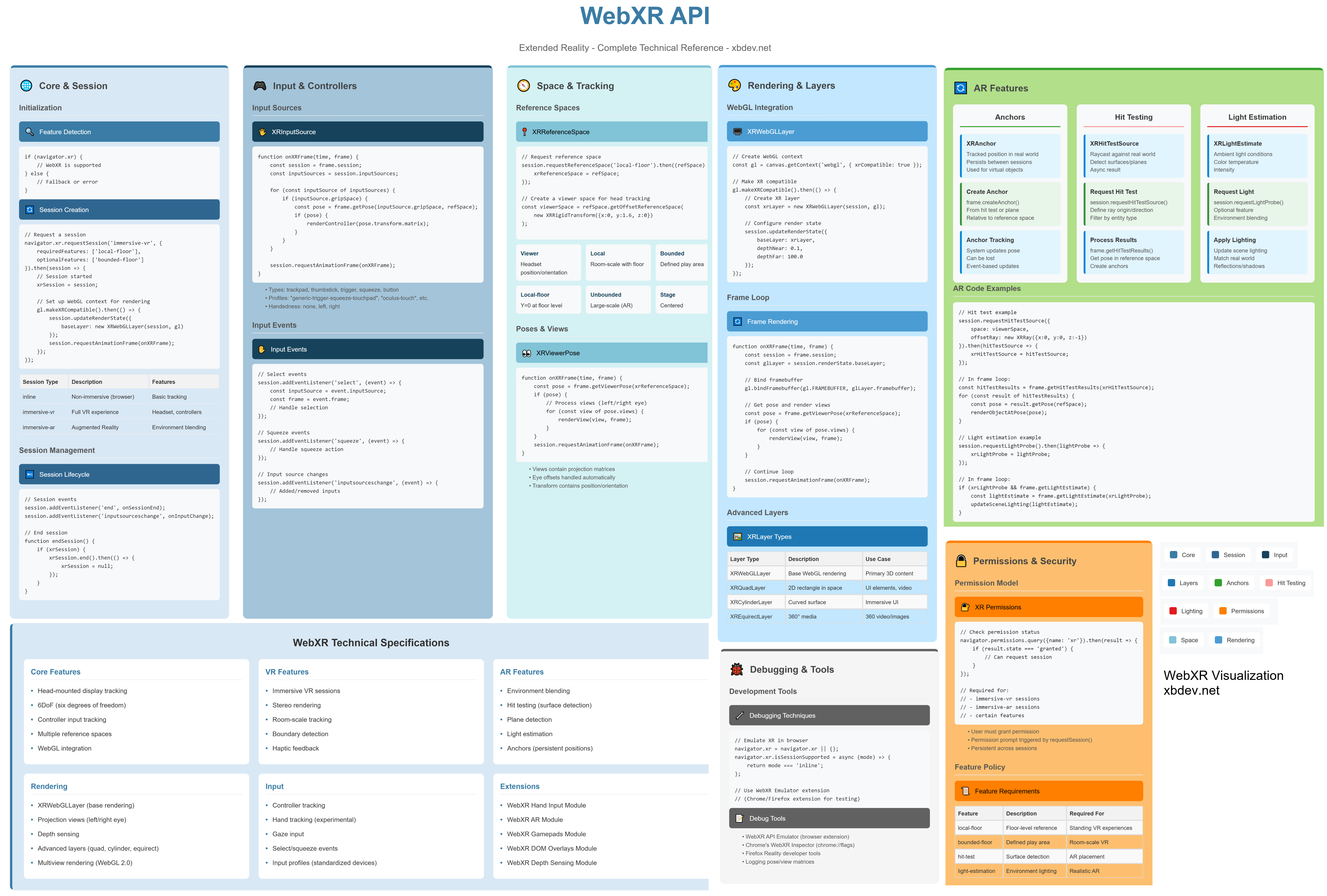 WebXR Cheatsheet (v.1.0.1).